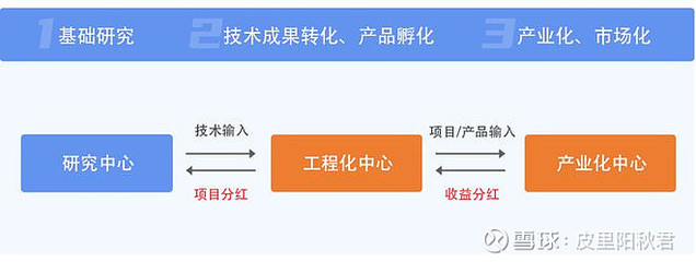 科技成果轉化全解析 定義、方式、流程與科技企業孵化指南